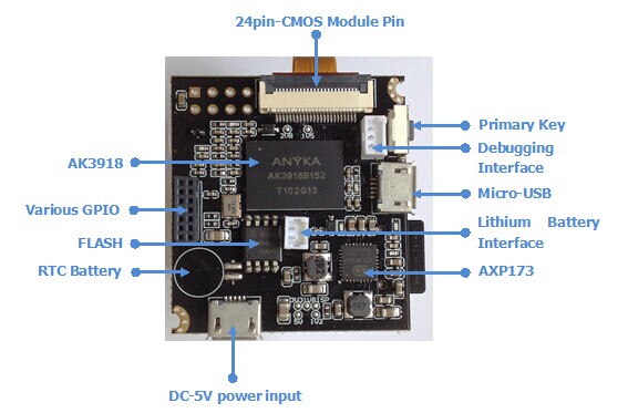 Banana Pi D1